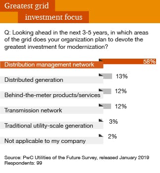Tdworld Com Sites Tdworld com Files Pwc1 Tdworld Com Sites Tdworld com Files Pwc1