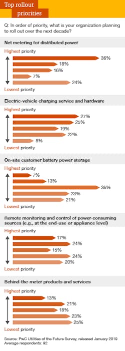 Tdworld Com Sites Tdworld com Files Pwc3 Tdworld Com Sites Tdworld com Files Pwc3