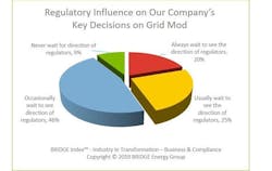 Tdworld Com Sites Tdworld com Files Regulatory Influce On Grid Mod Tdworld Com Sites Tdworld com Files Regulatory Influce On Grid Mod
