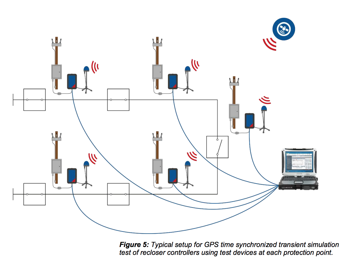 A New Way of Testing Distribution Automation Schemes T&D World
