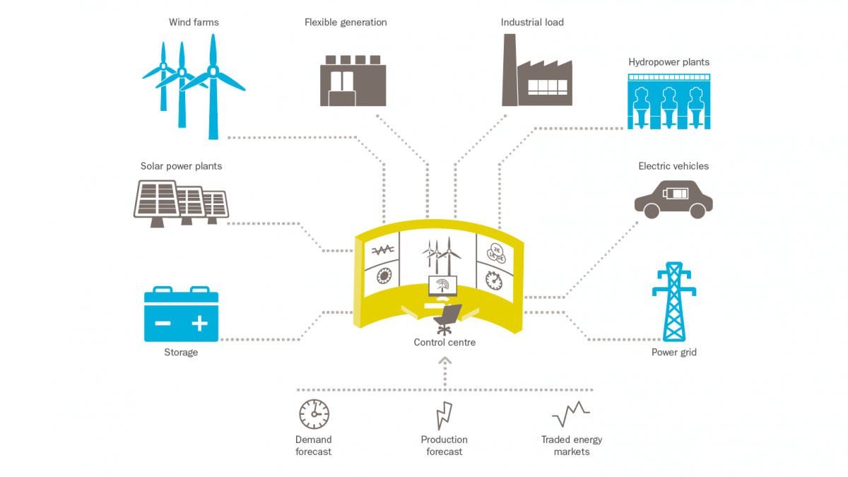 Statkraft-VPP-1200x675.png