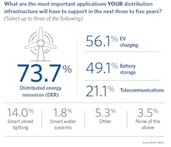 Tdworld Com Sites Tdworld com Files 130619 Der Image1 Tdworld Com Sites Tdworld com Files 130619 Der Image1