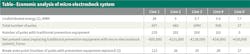 Tdworld Com Sites Tdworld com Files 905 21 Table1 Tdworld Com Sites Tdworld com Files 905 21 Table1