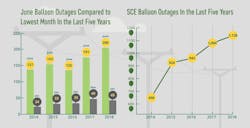 Tdworld Com Sites Tdworld com Files Balloon2 Tdworld Com Sites Tdworld com Files Balloon2