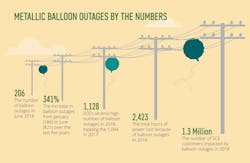 Tdworld Com Sites Tdworld com Files Balloon Safety 0 Tdworld Com Sites Tdworld com Files Balloon Safety 0