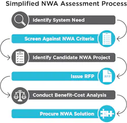 Non-Wires Alternatives: Non-Traditional Solutions to Grid Needs | T&D World