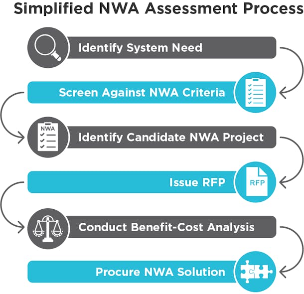 Tdworld Com Sites Tdworld com Files Eiuv19 I1 Simplified Nwa Assessment Process 0
