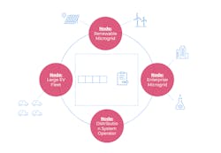 Tdworld Com Sites Tdworld com Files Fig1 3 Tdworld Com Sites Tdworld com Files Fig1 3