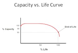 Tdworld Com Sites Tdworld com Files Fig2 2 Tdworld Com Sites Tdworld com Files Fig2 2