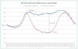 Tdworld Com Sites Tdworld com Files Fig2 3 Tdworld Com Sites Tdworld com Files Fig2 3