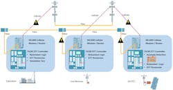 Tdworld Com Sites Tdworld com Files Fig3 2 Tdworld Com Sites Tdworld com Files Fig3 2