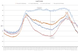 Tdworld Com Sites Tdworld com Files Fig3 5 Tdworld Com Sites Tdworld com Files Fig3 5