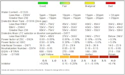 Tdworld Com Sites Tdworld com Files Thf10 Tdworld Com Sites Tdworld com Files Thf10