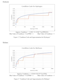 Tdworld Com Sites Tdworld com Files Thf3and4 Tdworld Com Sites Tdworld com Files Thf3and4