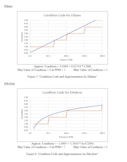 Tdworld Com Sites Tdworld com Files Thf5and6 Tdworld Com Sites Tdworld com Files Thf5and6