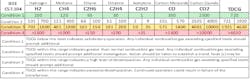 Tdworld Com Sites Tdworld com Files Thi Fig 3 Tdworld Com Sites Tdworld com Files Thi Fig 3