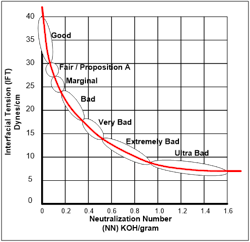 Tdworld Com Sites Tdworld com Files Thi Fig 5 Tdworld Com Sites Tdworld com Files Thi Fig 5