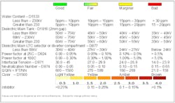 Tdworld Com Sites Tdworld com Files Thi Fig 6 Tdworld Com Sites Tdworld com Files Thi Fig 6