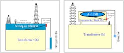 Tdworld Com Sites Tdworld com Files Thi Fig 7 Tdworld Com Sites Tdworld com Files Thi Fig 7