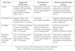 Tdworld Com Sites Tdworld com Files Tht1 Tdworld Com Sites Tdworld com Files Tht1