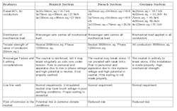 Tdworld Com Sites Tdworld com Files Table1 0 Tdworld Com Sites Tdworld com Files Table1 0