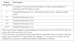 Tdworld Com Sites Tdworld com Files Table1 1 Tdworld Com Sites Tdworld com Files Table1 1