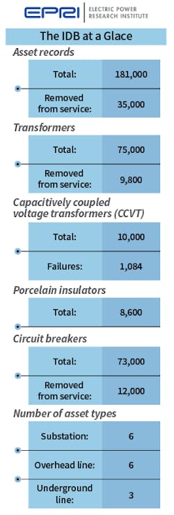 Tdworld Com Sites Tdworld com Files Epri May Tdworld Com Sites Tdworld com Files Epri May