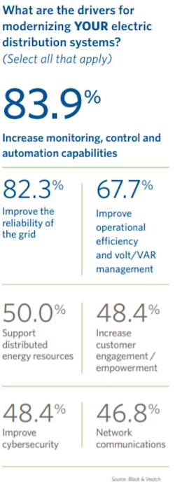 Tdworld Com Sites Tdworld com Files Fig2 3 Tdworld Com Sites Tdworld com Files Fig2 3