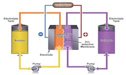 Tdworld Com Sites Tdworld com Files 906 25 6 Flow Battery Diagram Tdworld Com Sites Tdworld com Files 906 25 6 Flow Battery Diagram