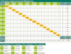 Tdworld Com Sites Tdworld com Files 906 41 Table Tdworld Com Sites Tdworld com Files 906 41 Table