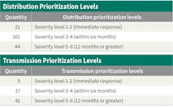 Tdworld Com Sites Tdworld com Files 908 We23 Tables Tdworld Com Sites Tdworld com Files 908 We23 Tables