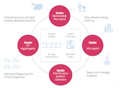 Tdworld Com Sites Tdworld com Files Chart 0 Tdworld Com Sites Tdworld com Files Chart 0