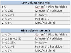Tdworld Com Sites Tdworld com Files Chart 1 And 2 Article 2 Tdworld Com Sites Tdworld com Files Chart 1 And 2 Article 2