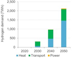 Tdworld Com Sites Tdworld com Files Hydrogen By Pipe 1 002 Tdworld Com Sites Tdworld com Files Hydrogen By Pipe 1 002