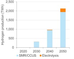 Tdworld Com Sites Tdworld com Files Hydrogen By Pipe 2 002 Tdworld Com Sites Tdworld com Files Hydrogen By Pipe 2 002
