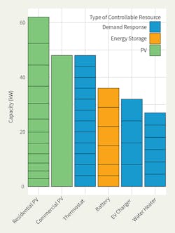 Tdworld Com Sites Tdworld com Files 907 22 Fig1 Tdworld Com Sites Tdworld com Files 907 22 Fig1