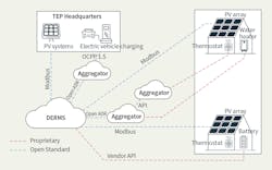 Tdworld Com Sites Tdworld com Files 907 22 Fig2 Tdworld Com Sites Tdworld com Files 907 22 Fig2