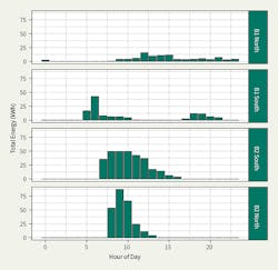 Tdworld Com Sites Tdworld com Files 907 22 Fig4 Tdworld Com Sites Tdworld com Files 907 22 Fig4