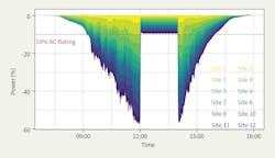 Tdworld Com Sites Tdworld com Files 907 22 Fig5 Tdworld Com Sites Tdworld com Files 907 22 Fig5