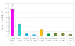 Tdworld Com Sites Tdworld com Files Fig 2 Tdworld Com Sites Tdworld com Files Fig 2