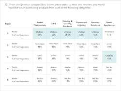 Tdworld Com Sites Tdworld com Files Rommel Part 1 Fig 2 Ranking Tdworld Com Sites Tdworld com Files Rommel Part 1 Fig 2 Ranking