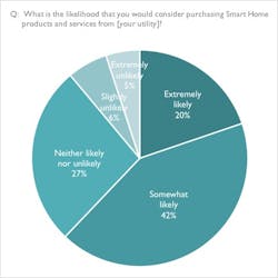 Tdworld Com Sites Tdworld com Files Rommel Part 1 Fig 1 Sh Consideration 0 Tdworld Com Sites Tdworld com Files Rommel Part 1 Fig 1 Sh Consideration 0