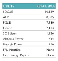 Tdworld Com Sites Tdworld com Files Rommel Part 2 Fig 2 Retail Sk Us Tdworld Com Sites Tdworld com Files Rommel Part 2 Fig 2 Retail Sk Us