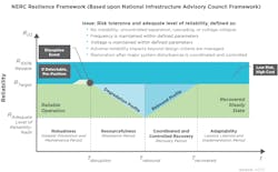 Tdworld Com Sites Tdworld com Files Fig1 7 Tdworld Com Sites Tdworld com Files Fig1 7
