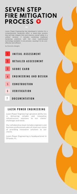 Tdworld Com Sites Tdworld com Files Fire Tdworld Com Sites Tdworld com Files Fire