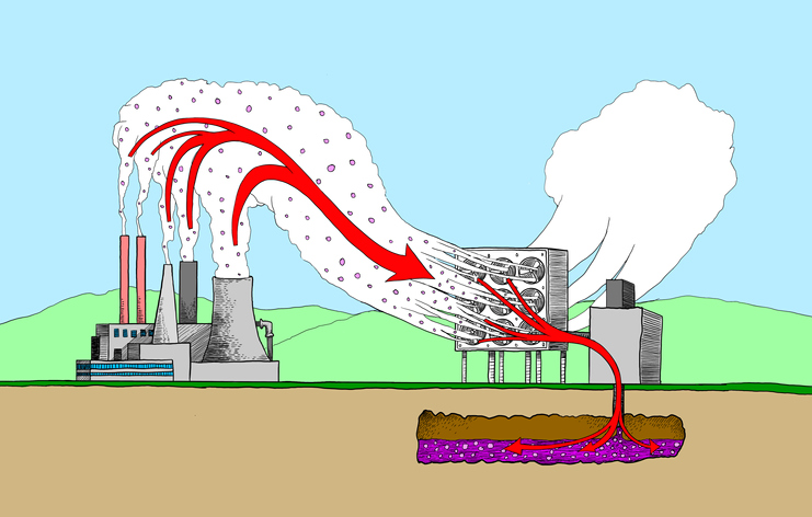 An illustration depicting carbon capture, utilization and storage technology