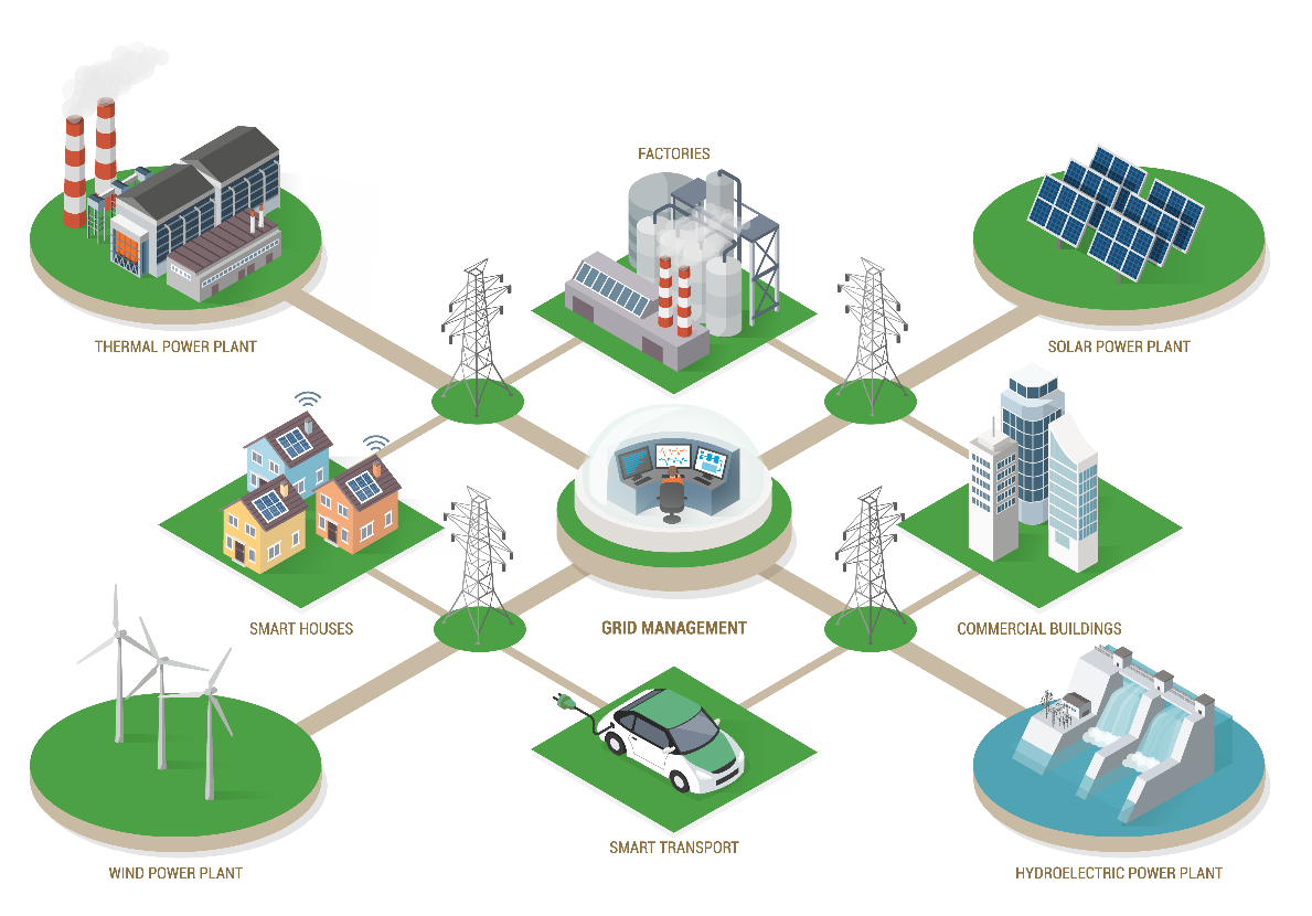 A diagram showing grid management with interconnected smart grid systems