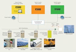 Tdworld Com Sites Tdworld com Files 909 20 Amg Visual Revision Tdworld Com Sites Tdworld com Files 909 20 Amg Visual Revision