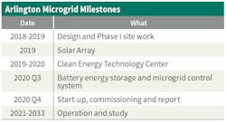 Tdworld Com Sites Tdworld com Files 909 20 Table Tdworld Com Sites Tdworld com Files 909 20 Table