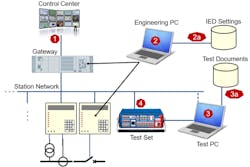 Tdworld Com Sites Tdworld com Files Figure1 Cyber 3 Tdworld Com Sites Tdworld com Files Figure1 Cyber 3